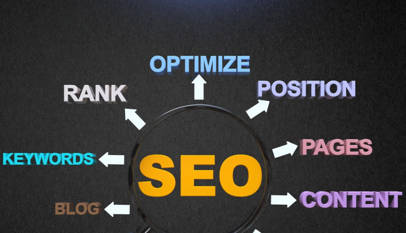 On-Page SEO, Arama motoru optimizasyonu